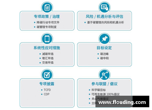 K1体育CBAM将影响进口国的气候政策，企业应加强碳排放管理