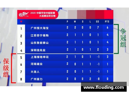 K1体育广州恒大1-0战胜上海申花夺得中超榜首，领跑积分榜！ - 副本