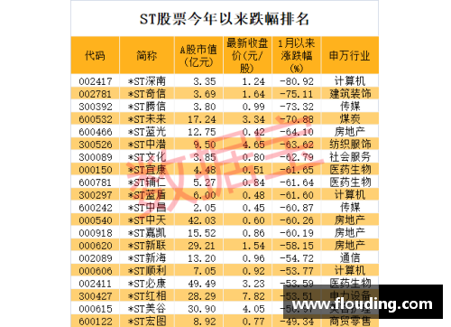 K1体育连续11个跌停,退市警报拉响!七成以上ST股首季报亏，39股股东急需关注！ - 副本